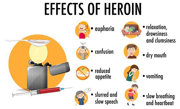 Effects of Heroin Infographic