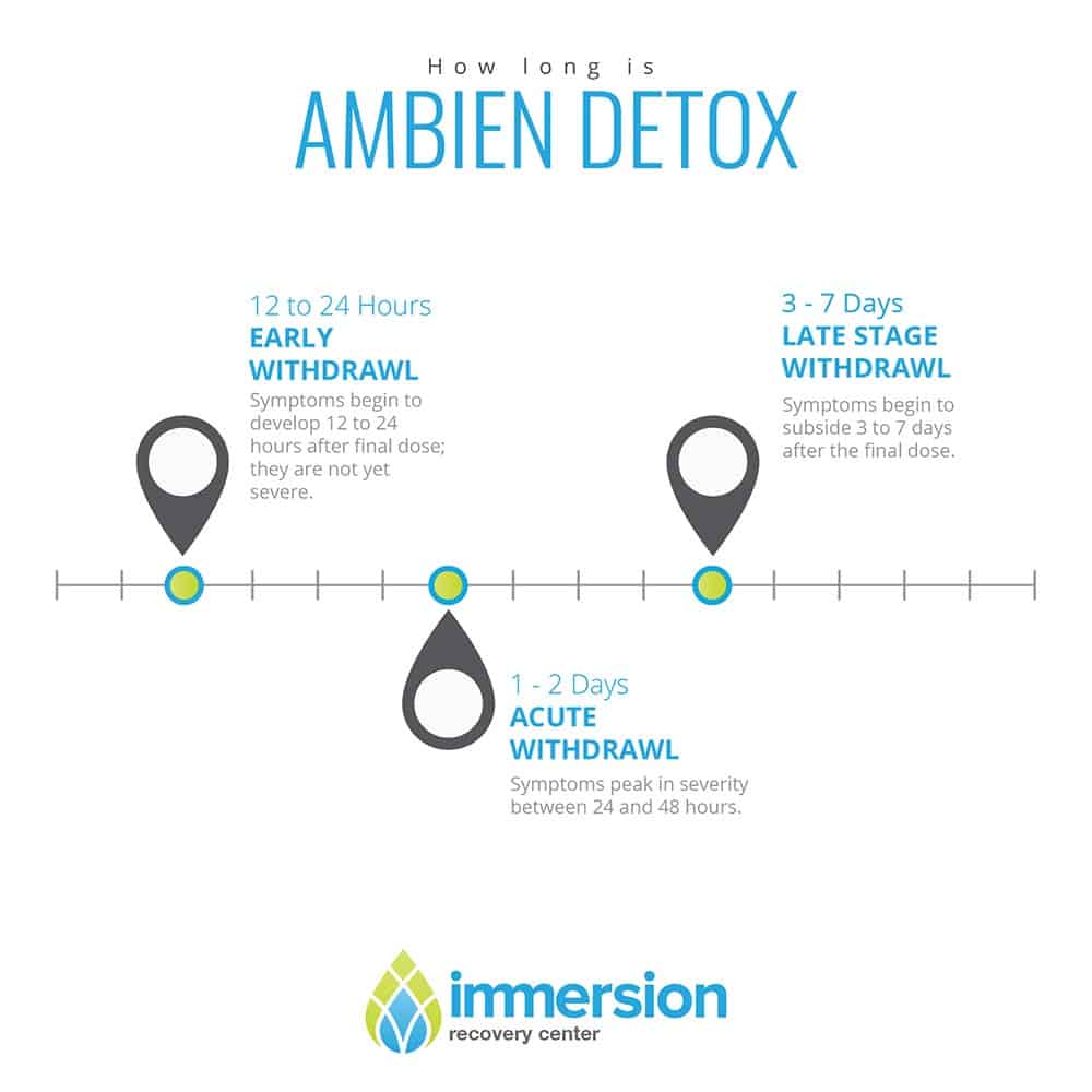 How long does it take to detox off of Ambien?
