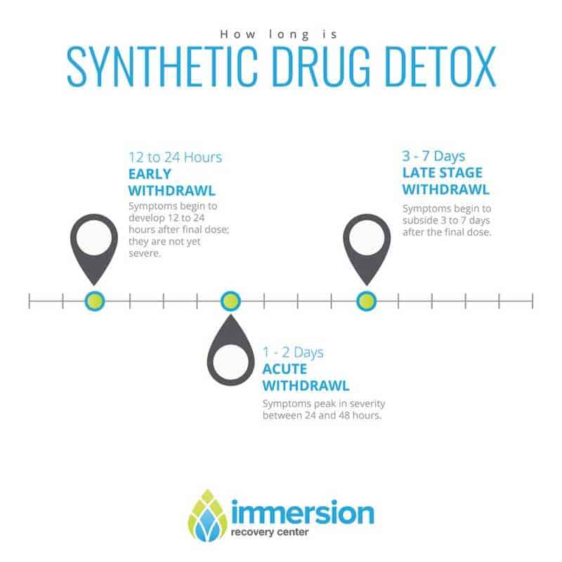 Synthetic Drug Detox Immersion Recovery Center Addiction Treatment